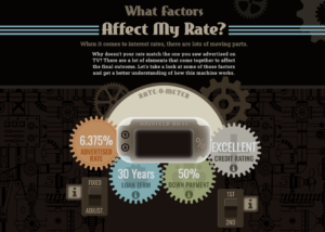 What Factors Affect Your Rate