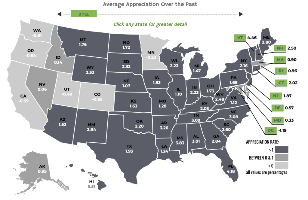 Real Estate Appreciation Data